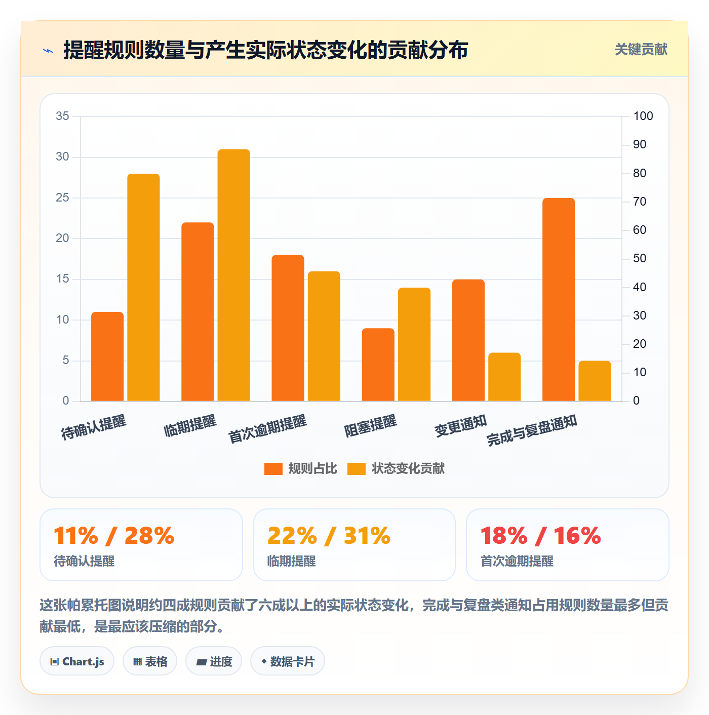 消息通知实操方法:产品经理提升任务提醒效率的流程优化方法与模板