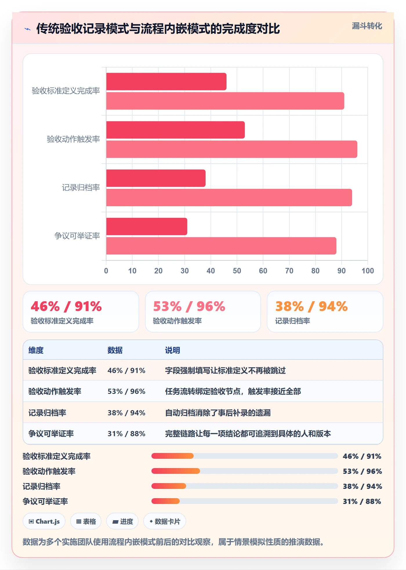 验收记录管理指南：实施团队如何做好任务验收，协同管理全流程