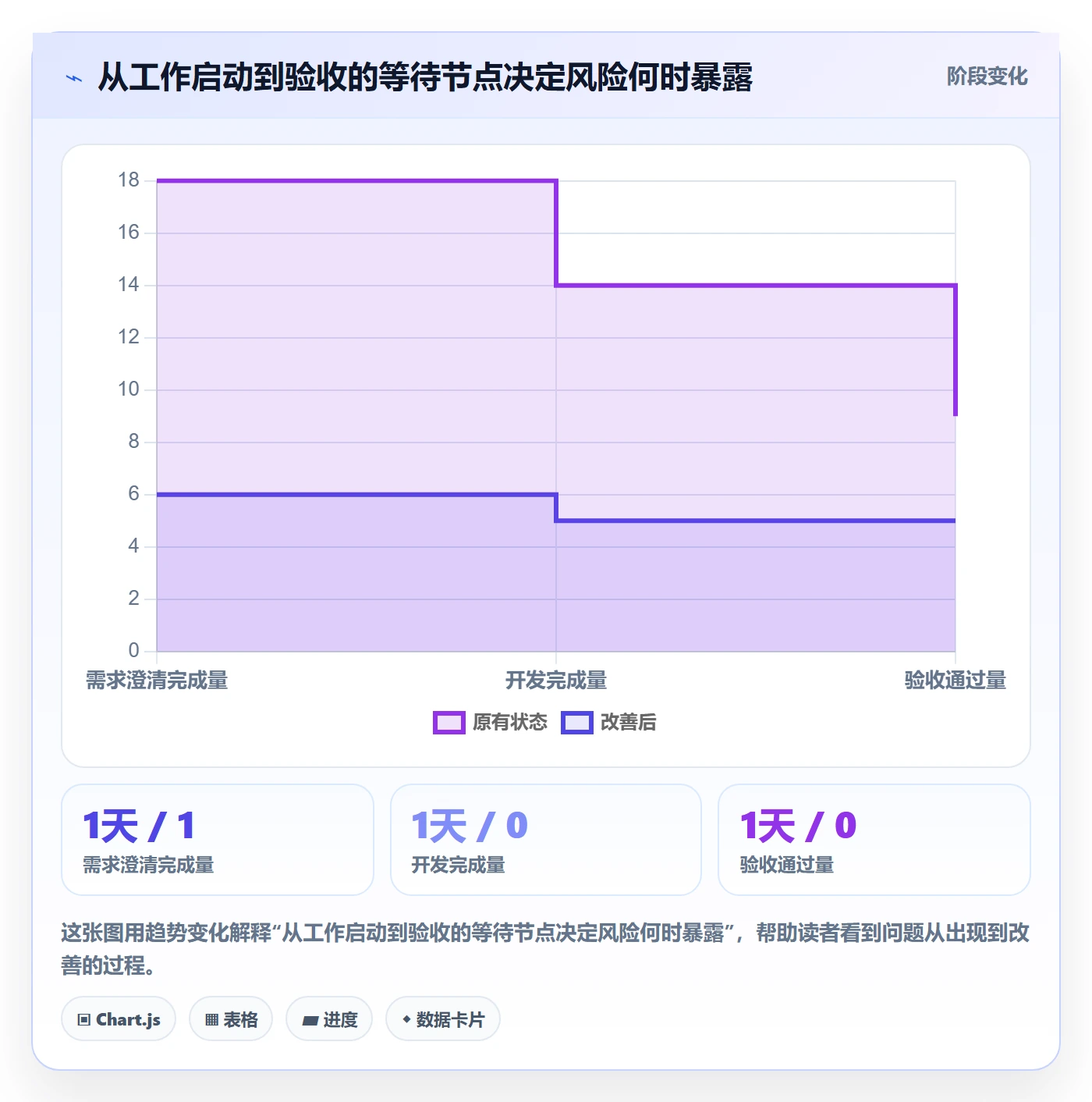 迭代管理迭代进度全流程：项目经理流程优化与一文讲清