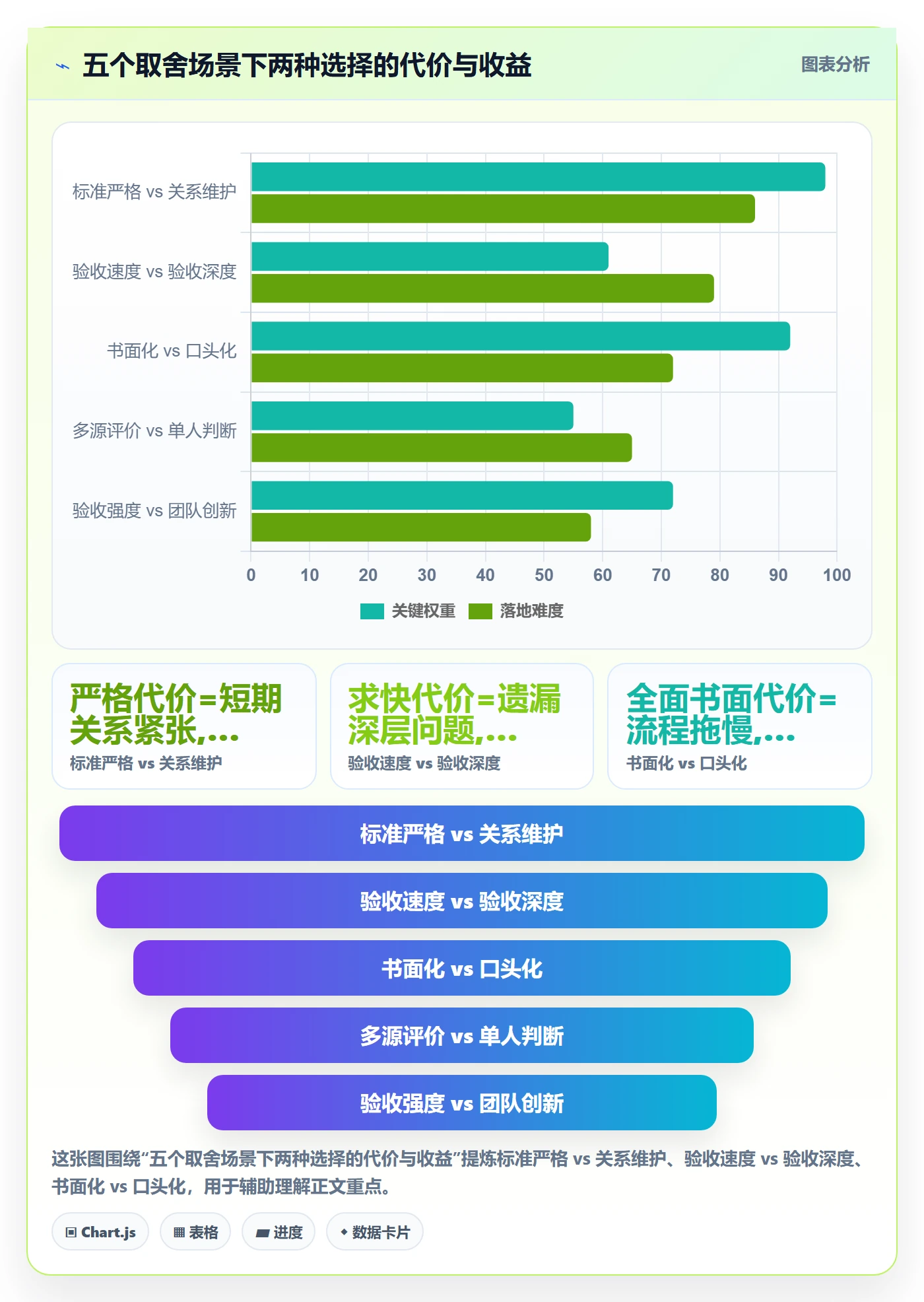 验收最佳实践:管理层任务验收实操方法,常见问题