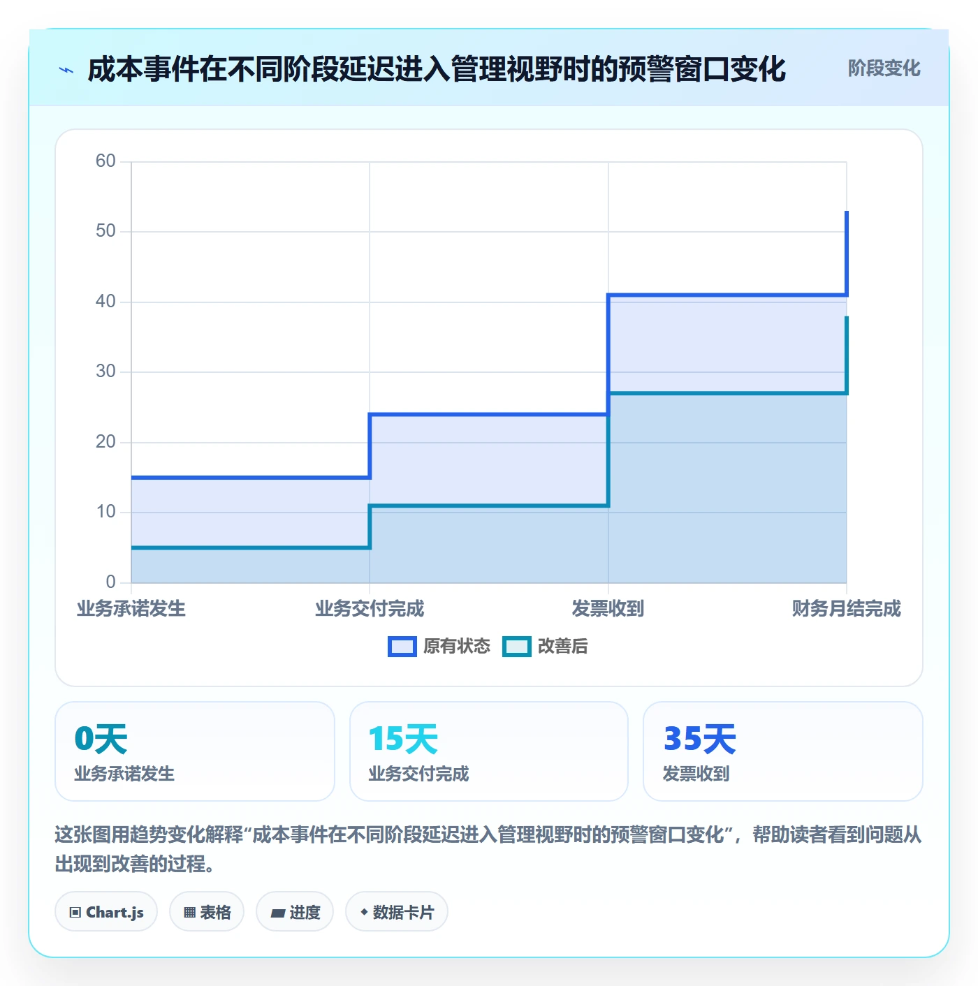 成本管理实际成本全流程:企业管理者效率提升与一文讲清