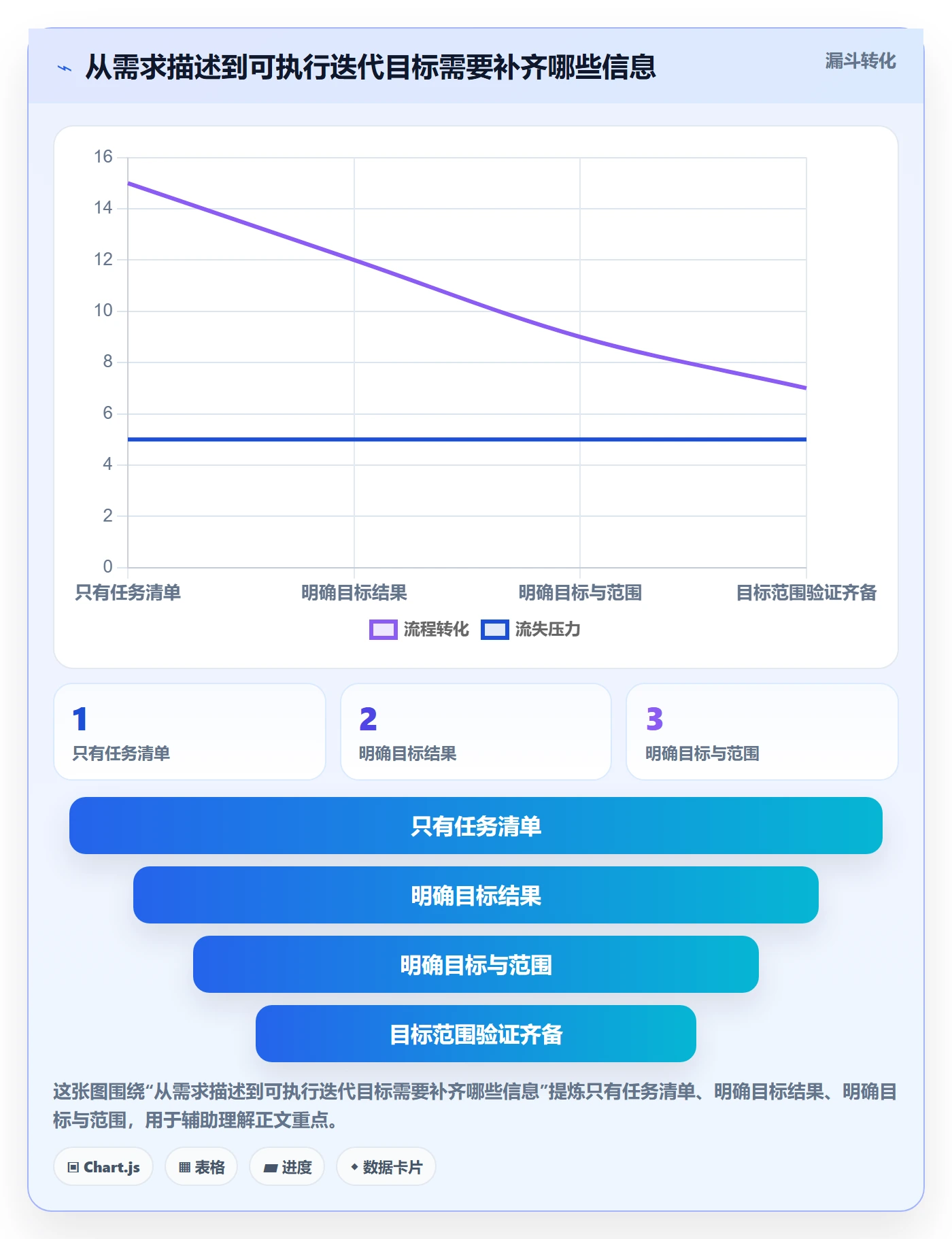 迭代目标实操方法：项目经理提升迭代管理效率的效率提升方法与模板