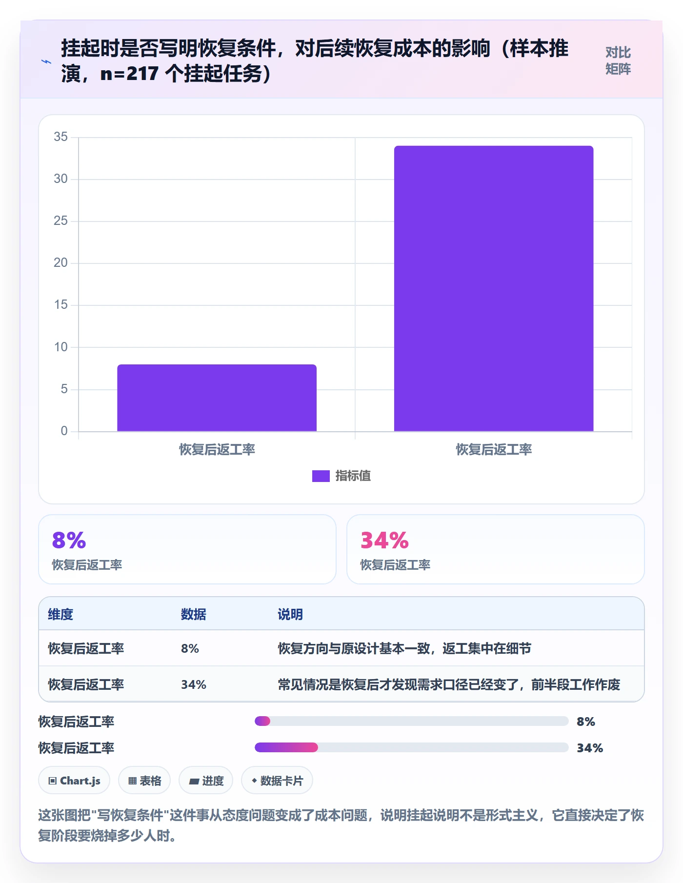暂停管理指南：项目成员如何做好任务执行，流程优化全流程