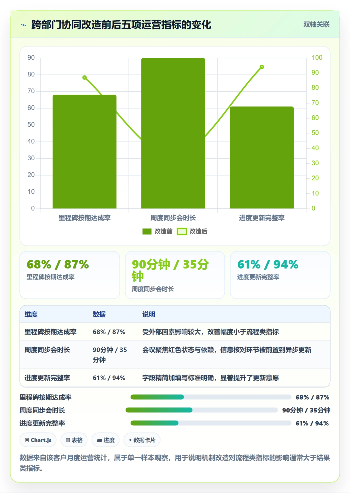 进度更新最佳实践：跨部门团队进度管理最佳实践，常见问题