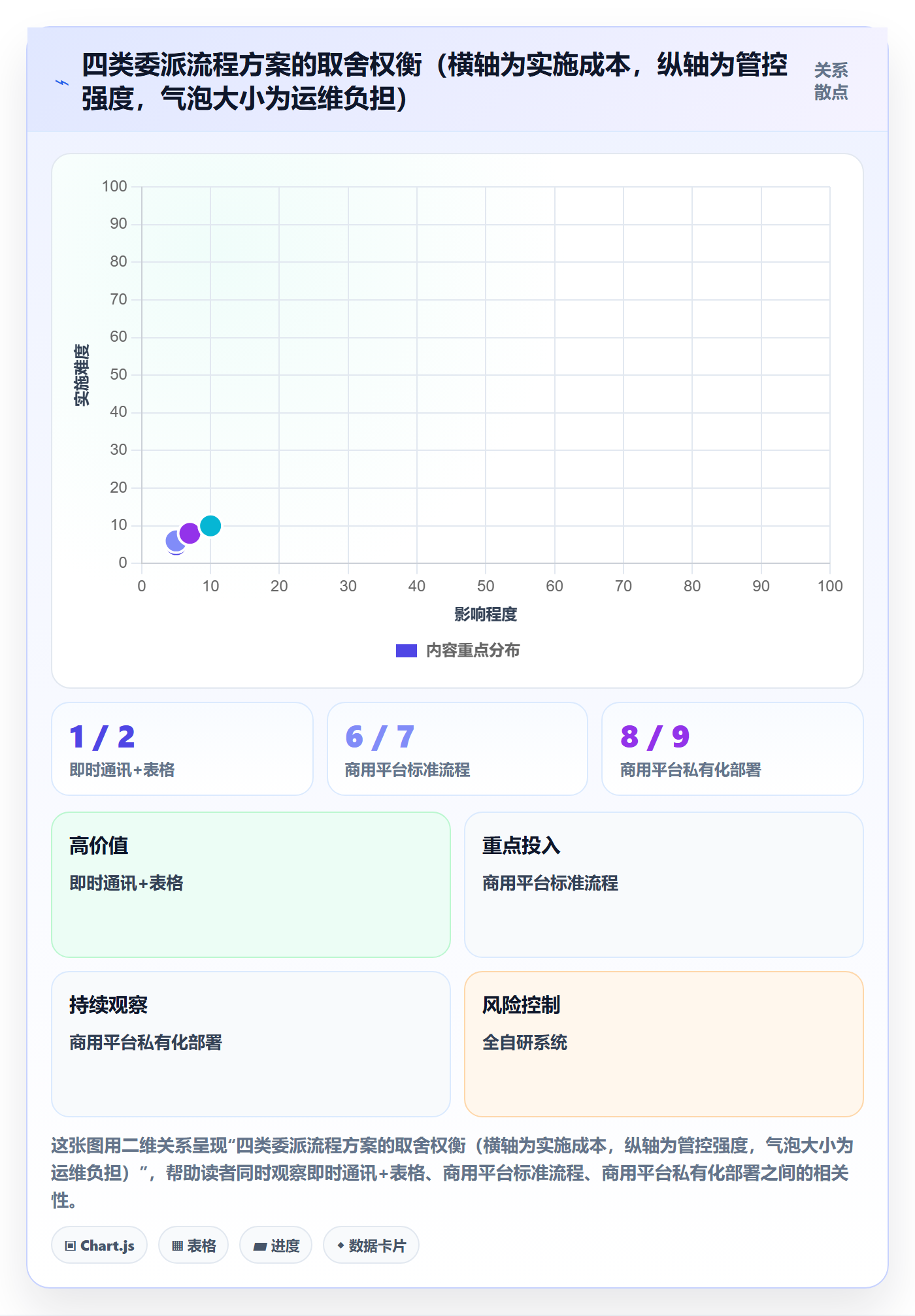委派实操方法：跨部门团队提升任务分派效率的流程优化方法与模板