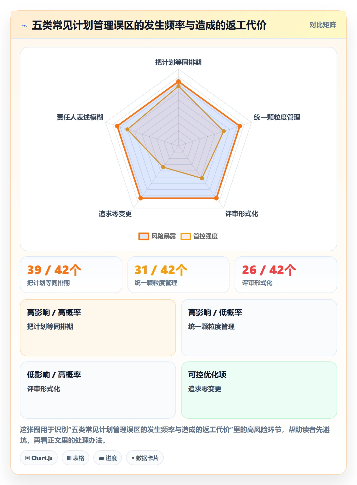 阶段计划落地方案:产品经理开展项目规划的制度设计案例解析
