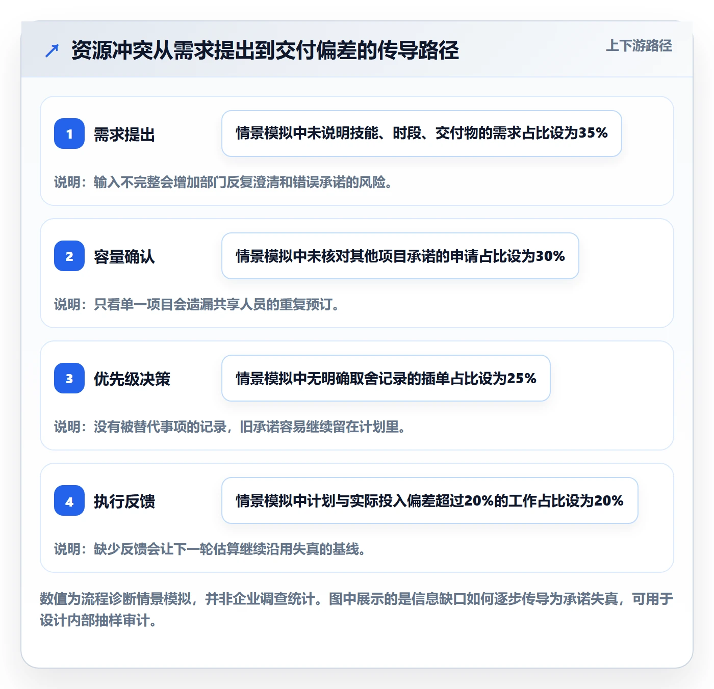 资源分配流程与规范：企业管理者资源管理效率提升关键指标