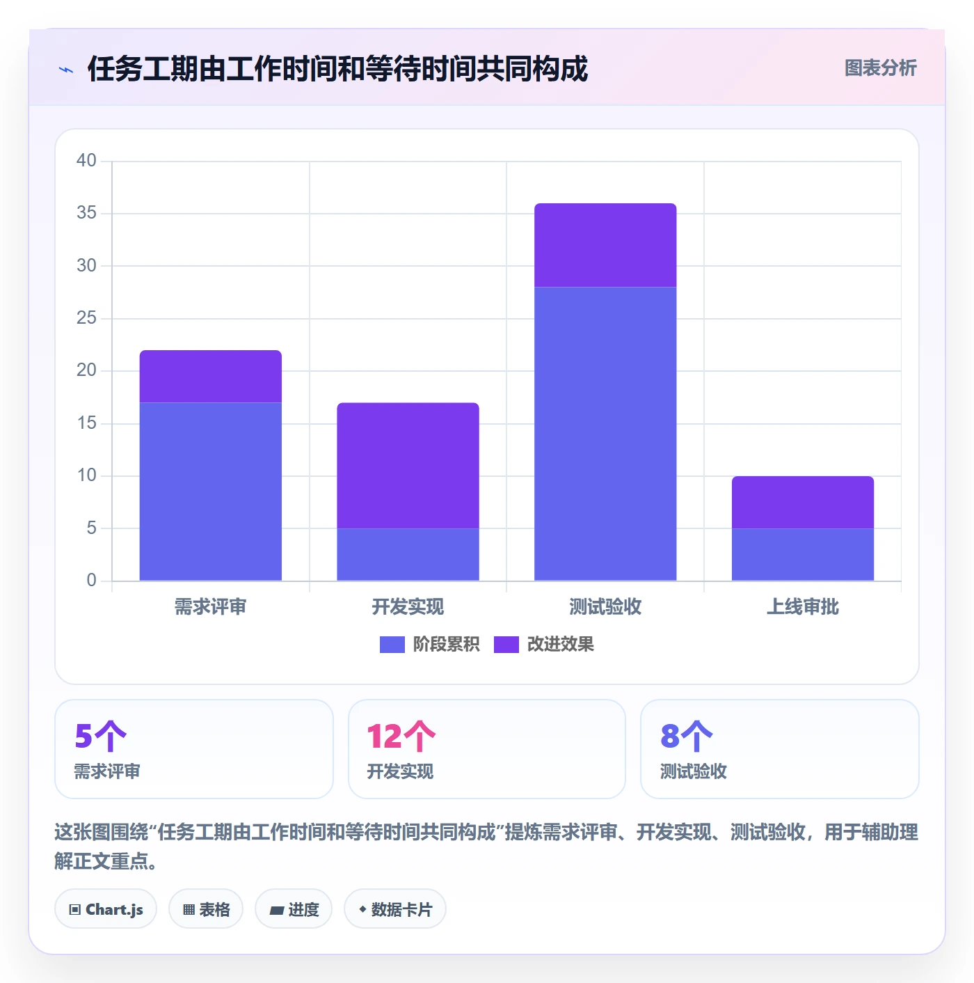 依赖关系管理指南:企业管理者如何做好甘特图,最佳实践全流程