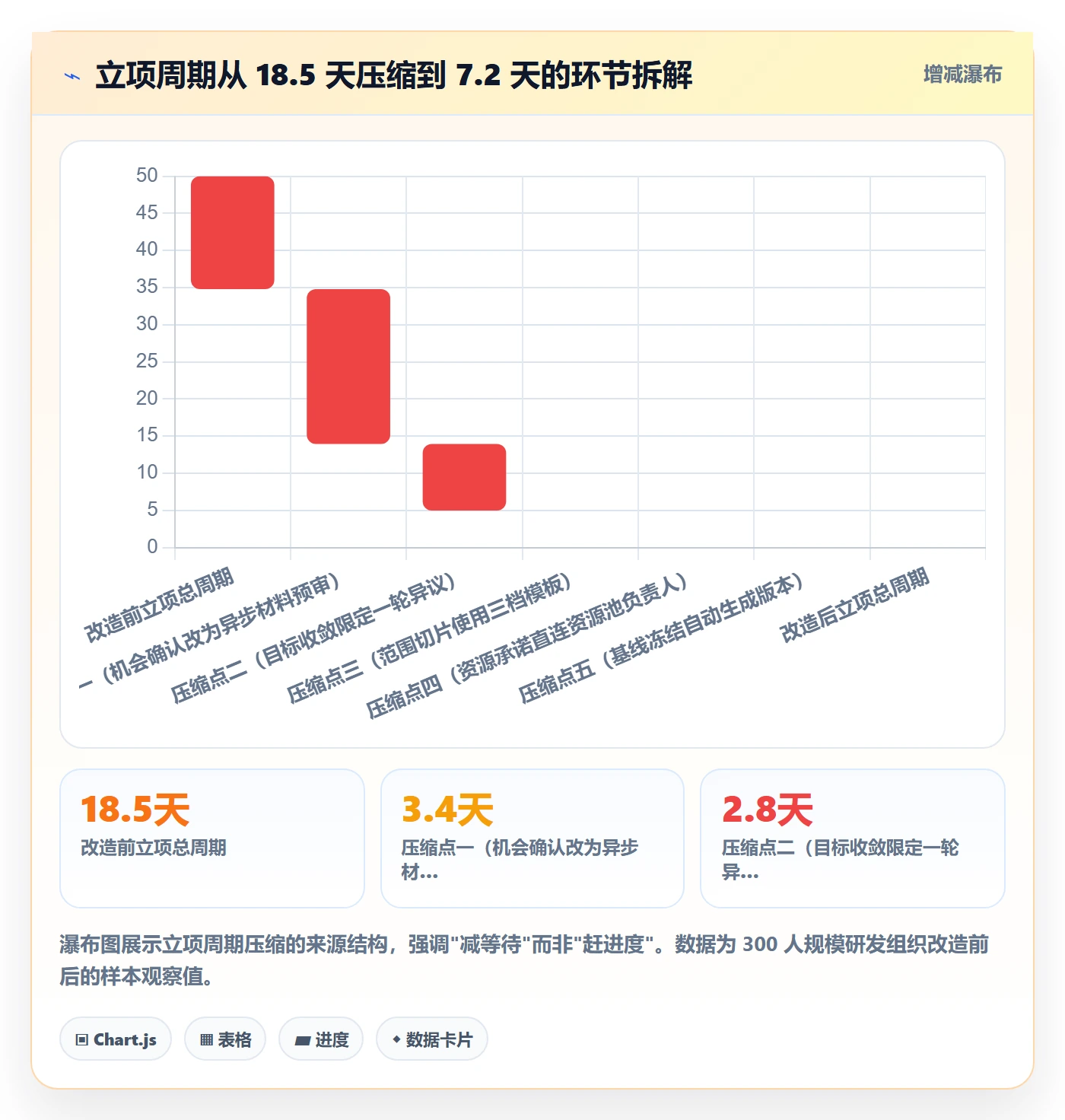 项目成员怎么做?项目经理协同管理:项目立项从0到1