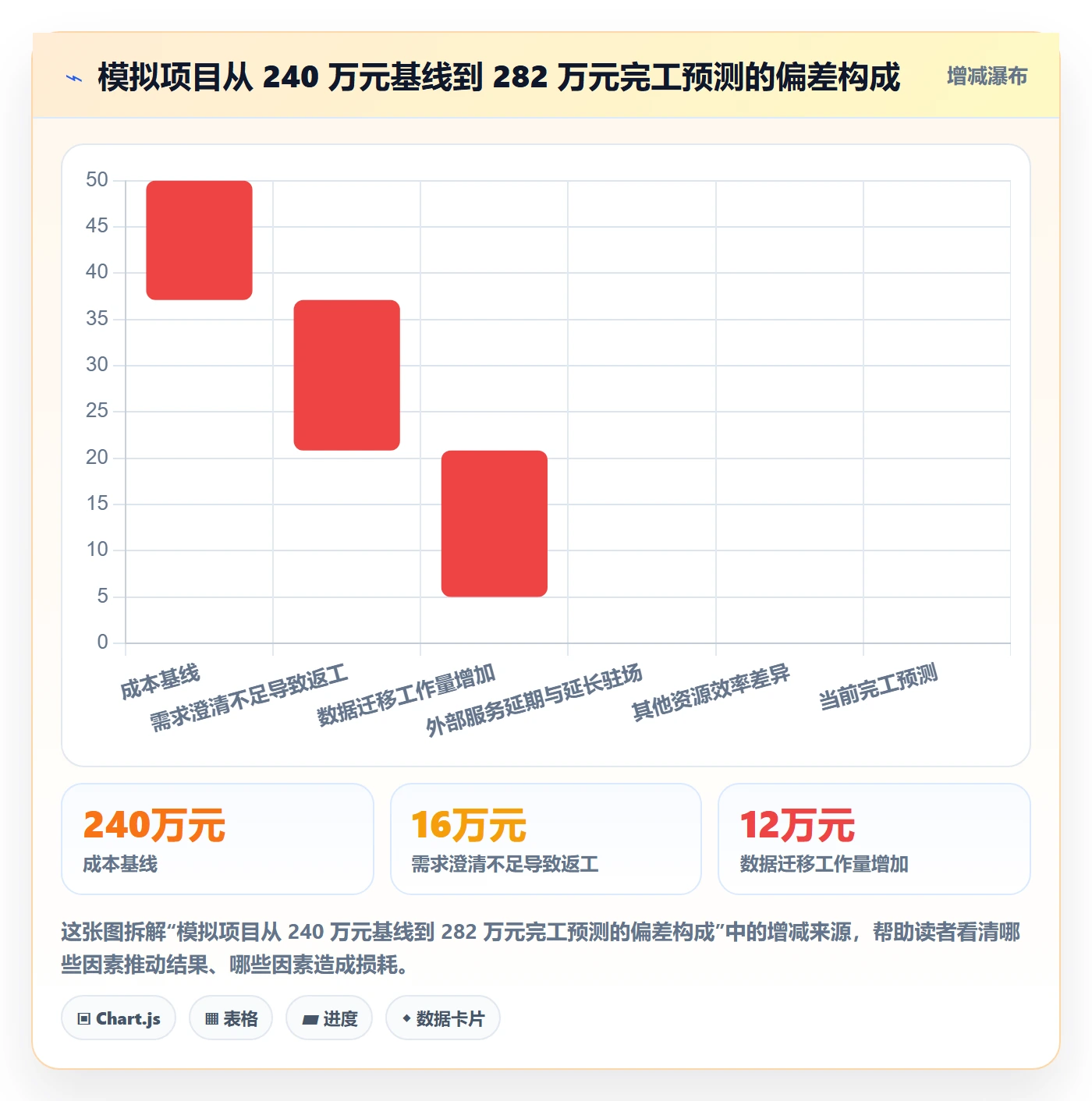 项目成本怎么做?PMO最佳实践:成本管理从0到1