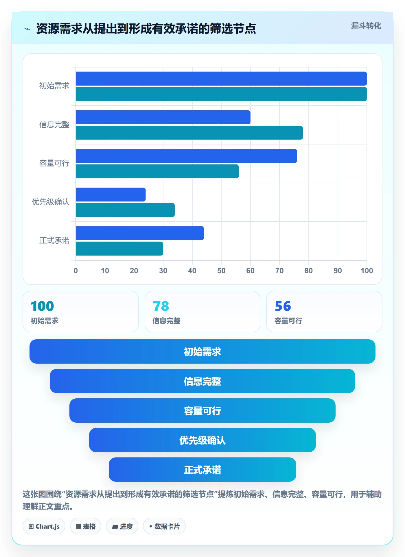 角色怎么做？管理层最佳实践：资源管理从0到1