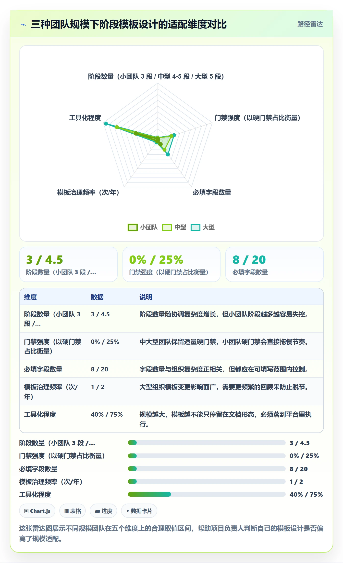 项目模板模板阶段教程:项目负责人入门指南,避坑指南