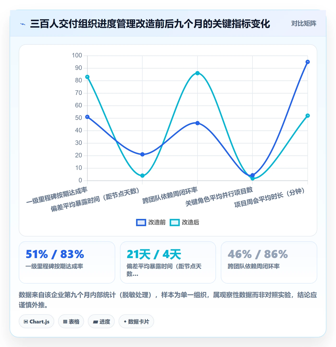 实际进度管理方法大全:企业管理者进度管理最佳实践落地清单