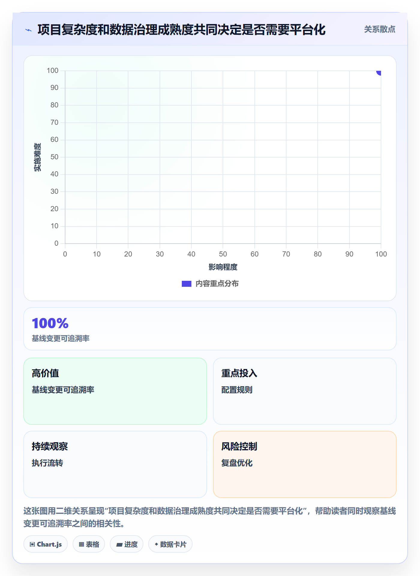 甘特图实际时间全流程:项目负责人落地方案与一文讲清