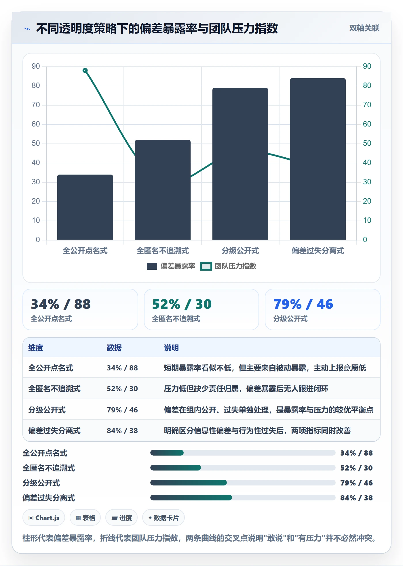 任务进度落地方案:产品经理开展进度管理的最佳实践案例解析