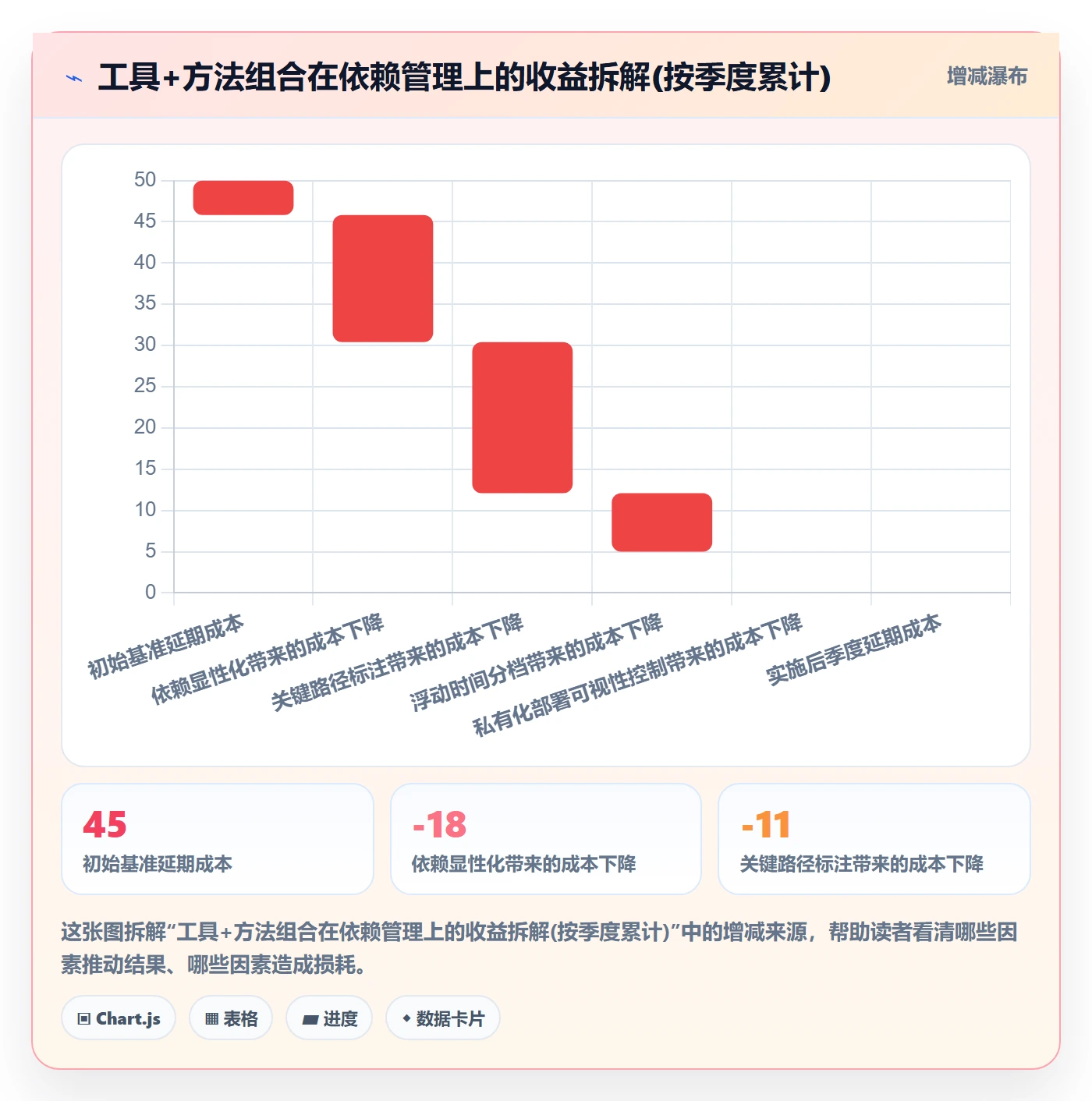 关键路径实操方法:企业管理者提升任务依赖效率的协同管理方法与模板