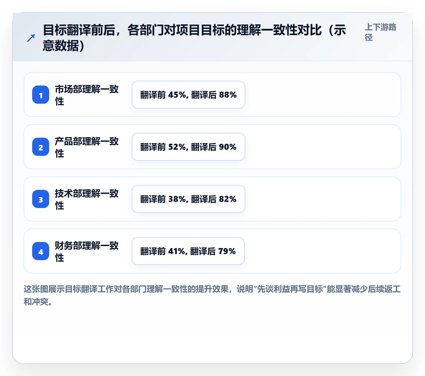 项目目标怎么做?跨部门团队入门指南:项目目标从0到1