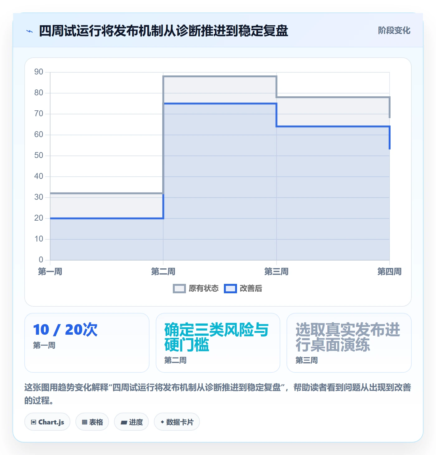 上线计划怎么做?项目负责人制度设计:发布管理从0到1