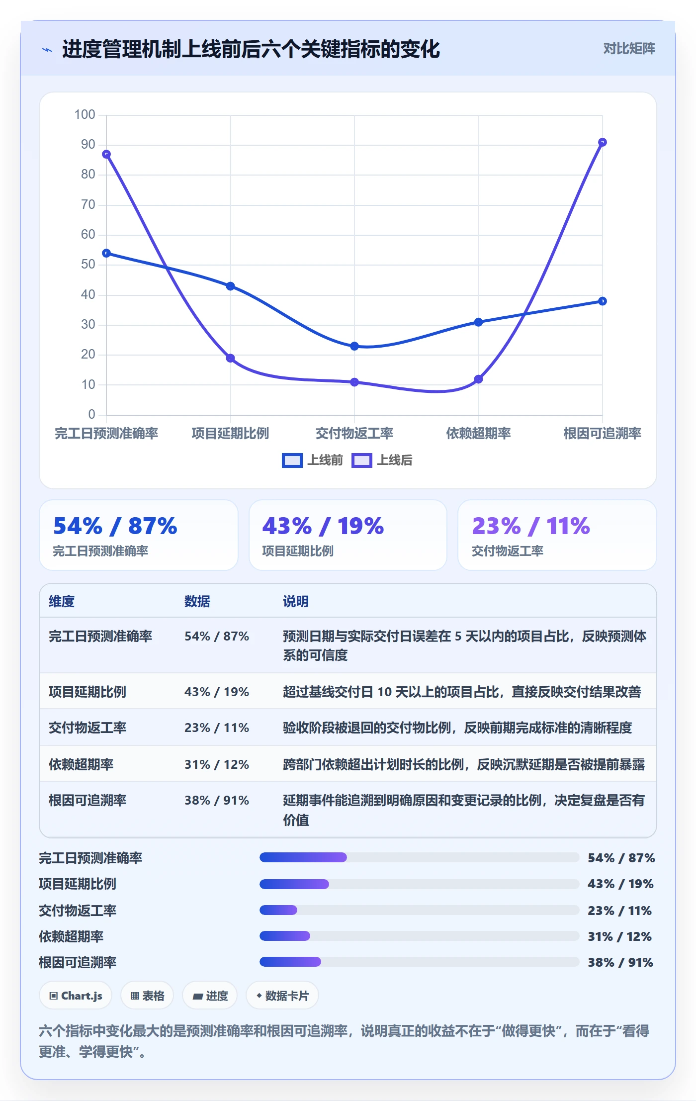 进度管理如何做好实际进度?PMO最佳实践与操作步骤