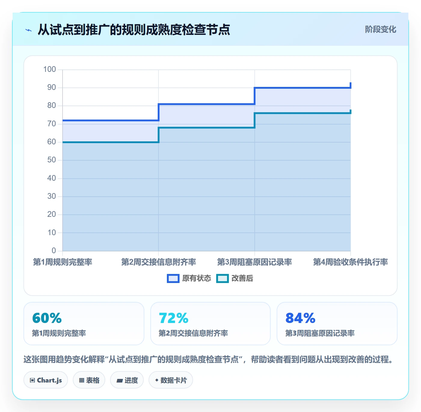看板如何做好卡片?跨部门团队落地方案与操作步骤