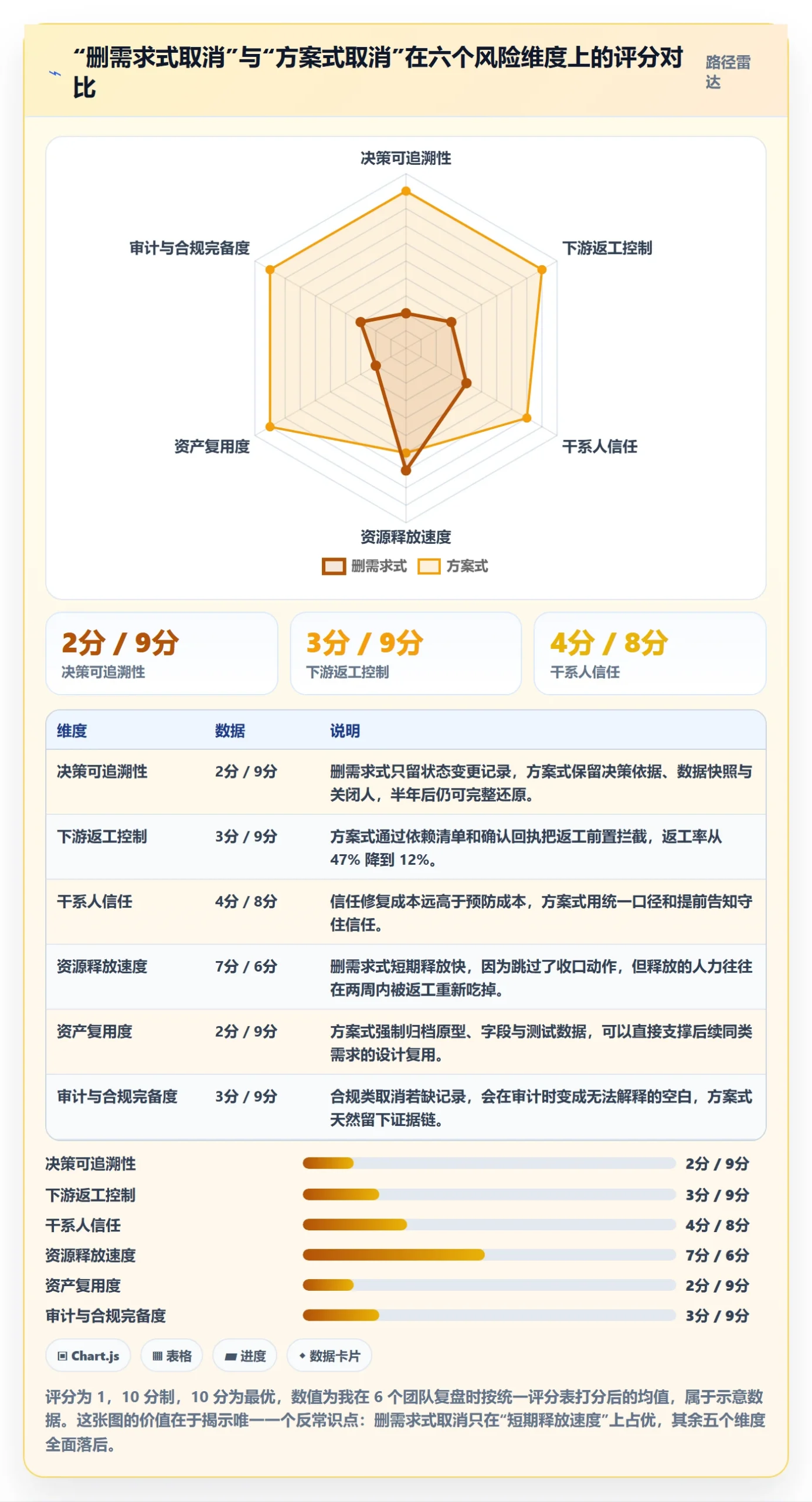 取消落地方案:产品经理开展任务执行的风险控制案例解析