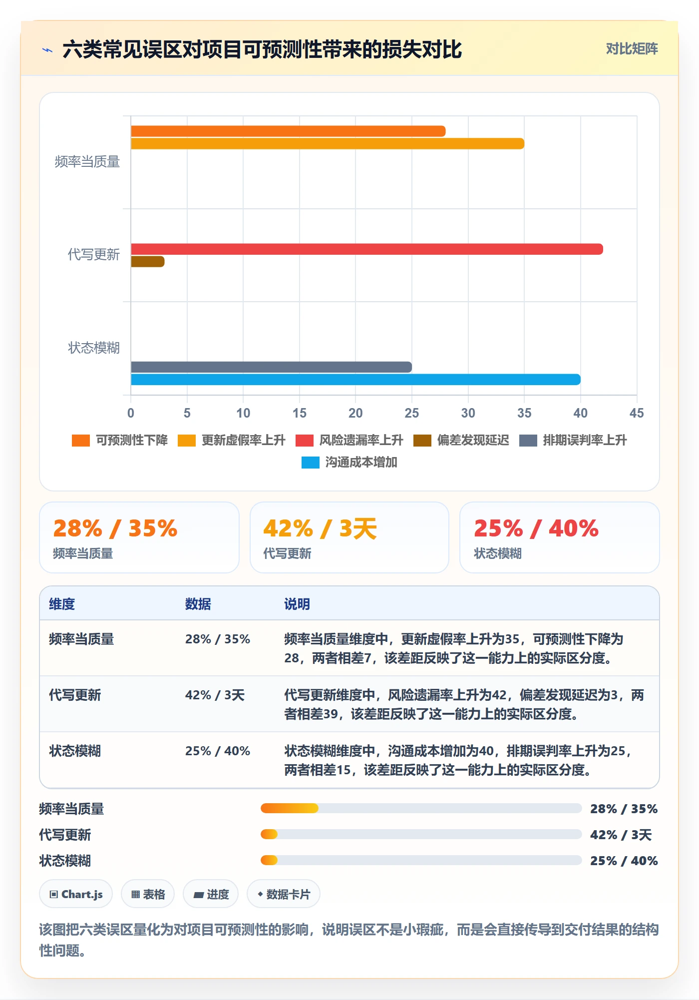 进度跟踪如何做好更新记录?企业管理者落地方案与操作步骤