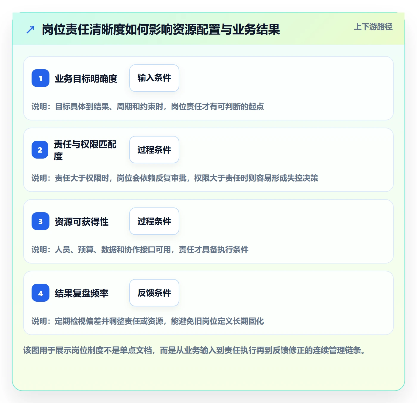 岗位管理方法大全：管理层资源管理协同管理落地清单
