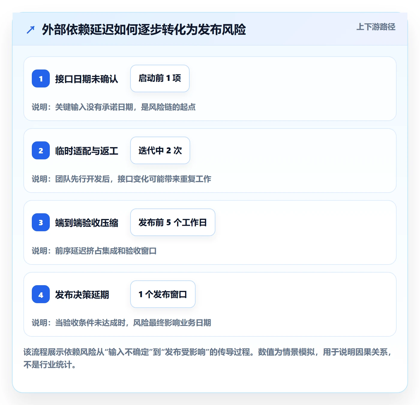 Agile怎么做?项目经理风险控制:敏捷项目从0到1