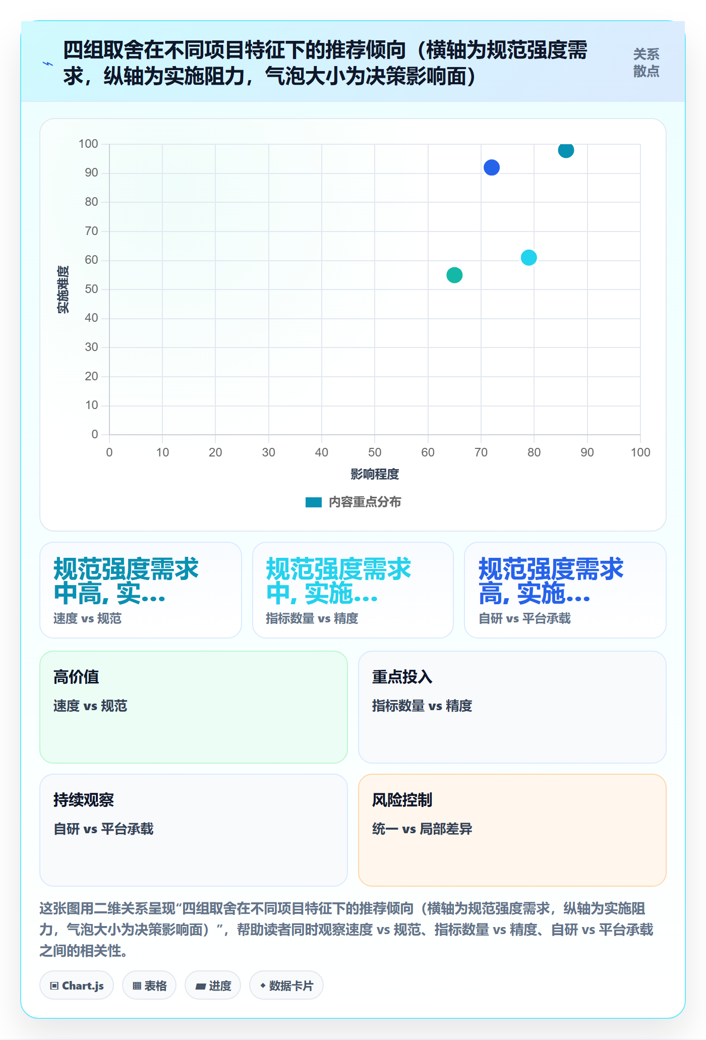 关键结果流程与规范：跨部门团队项目目标流程优化关键指标