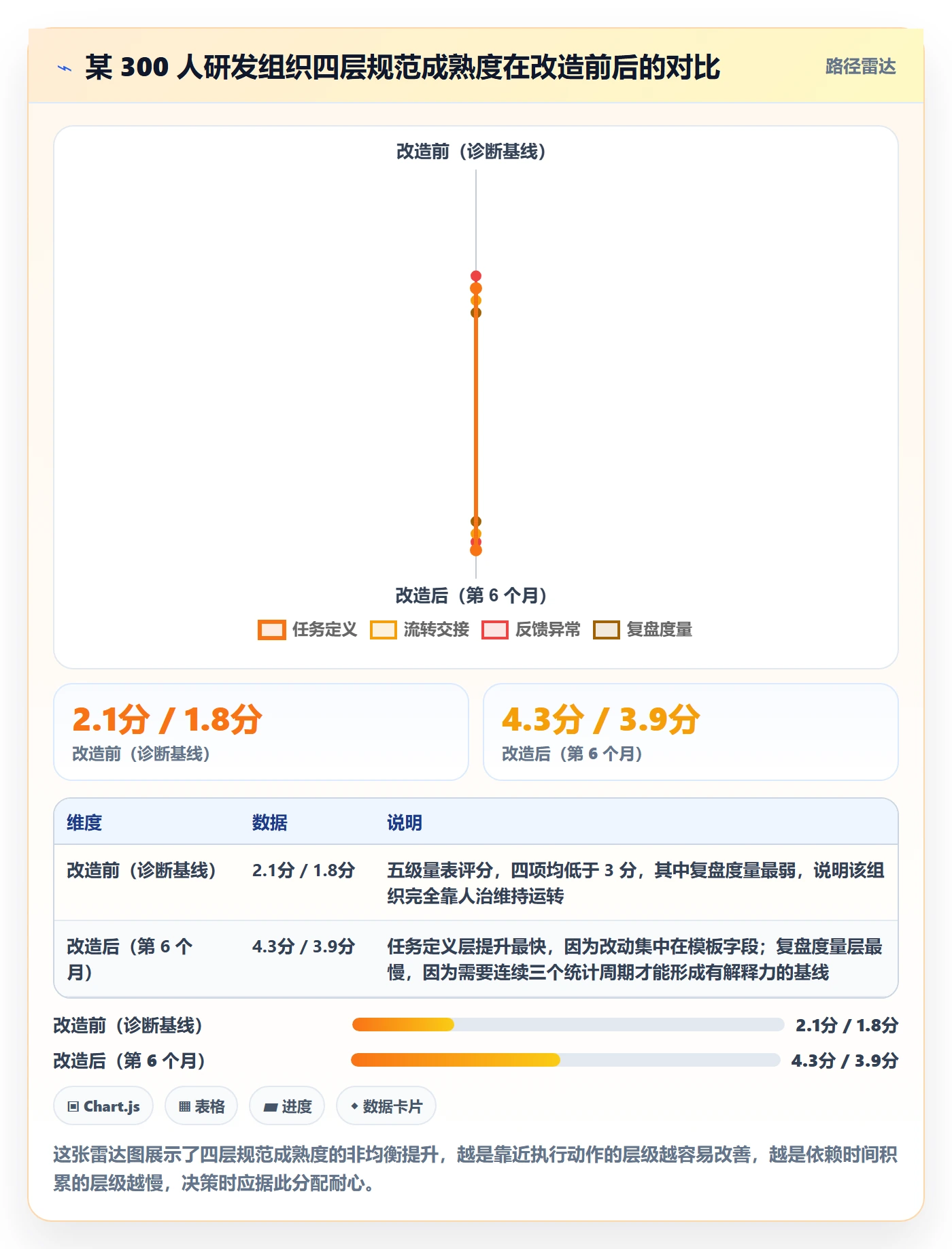 执行人流程与规范:产品经理任务管理效率提升关键指标