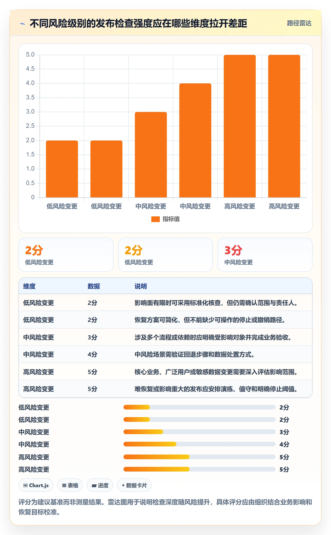发布管理如何做好发布检查?实施团队入门指南与操作步骤