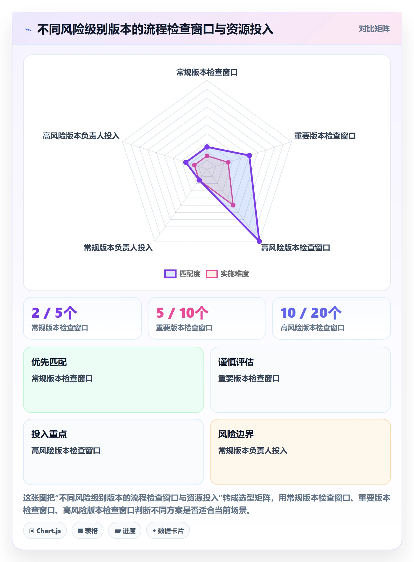 版本管理Release全流程:项目负责人制度设计与一文讲清