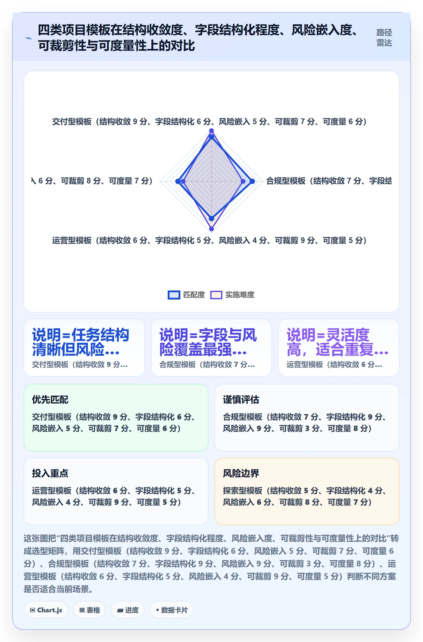 模板任务管理指南：实施团队如何做好项目模板，风险控制全流程