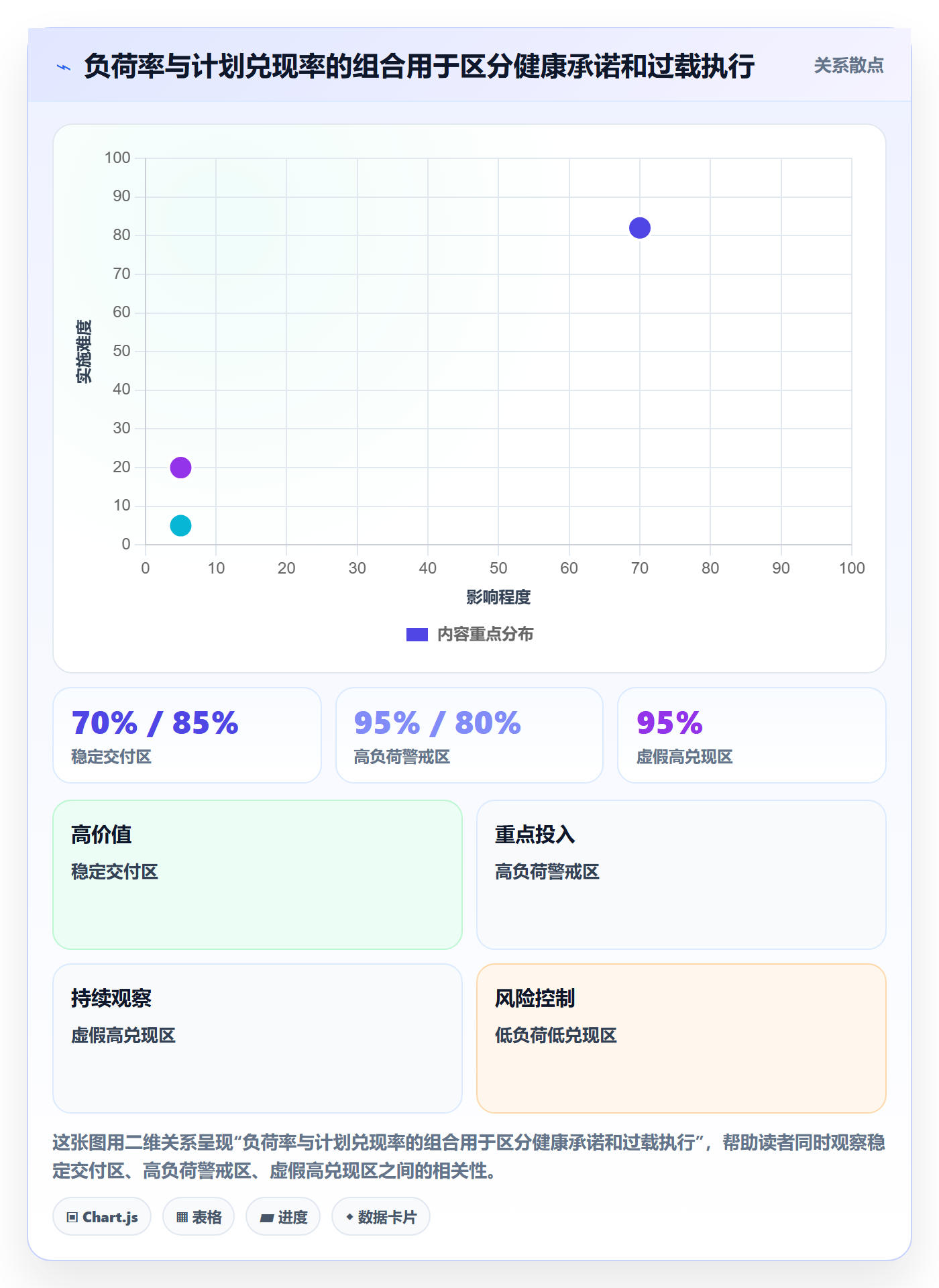资源分配流程与规范:项目经理资源管理实操方法关键指标