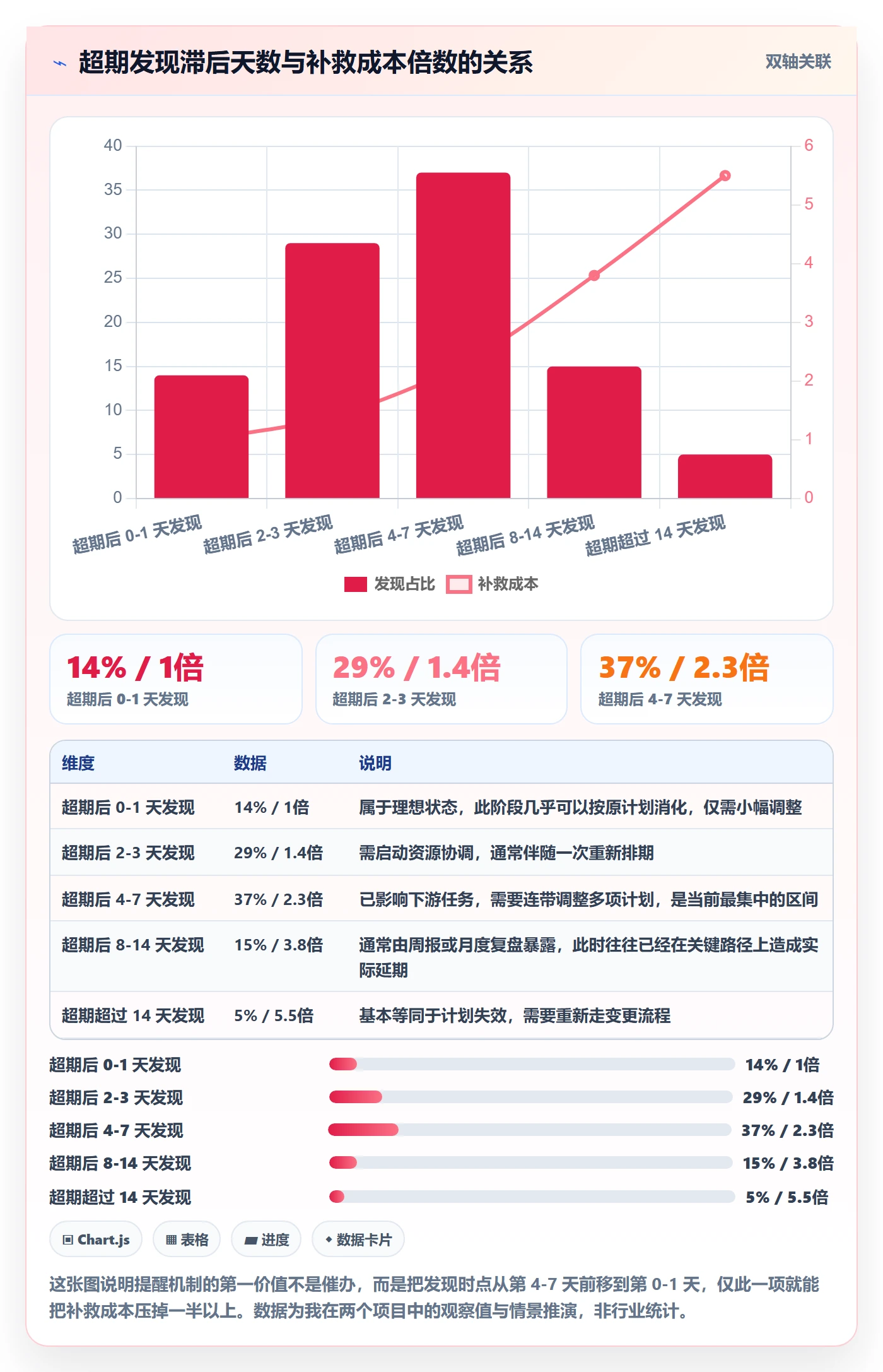 任务提醒超期提醒全流程:PMO效率提升与一文讲清