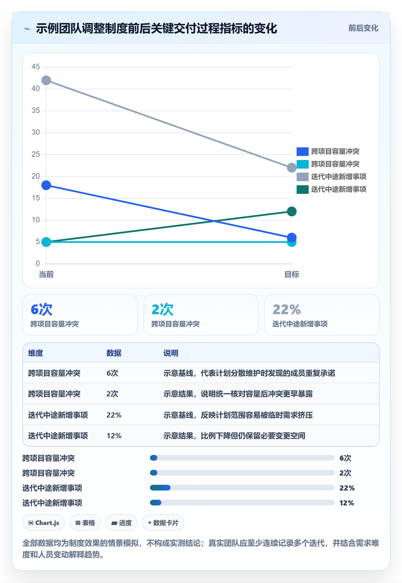 迭代管理迭代计划教程：项目成员制度设计，避坑指南