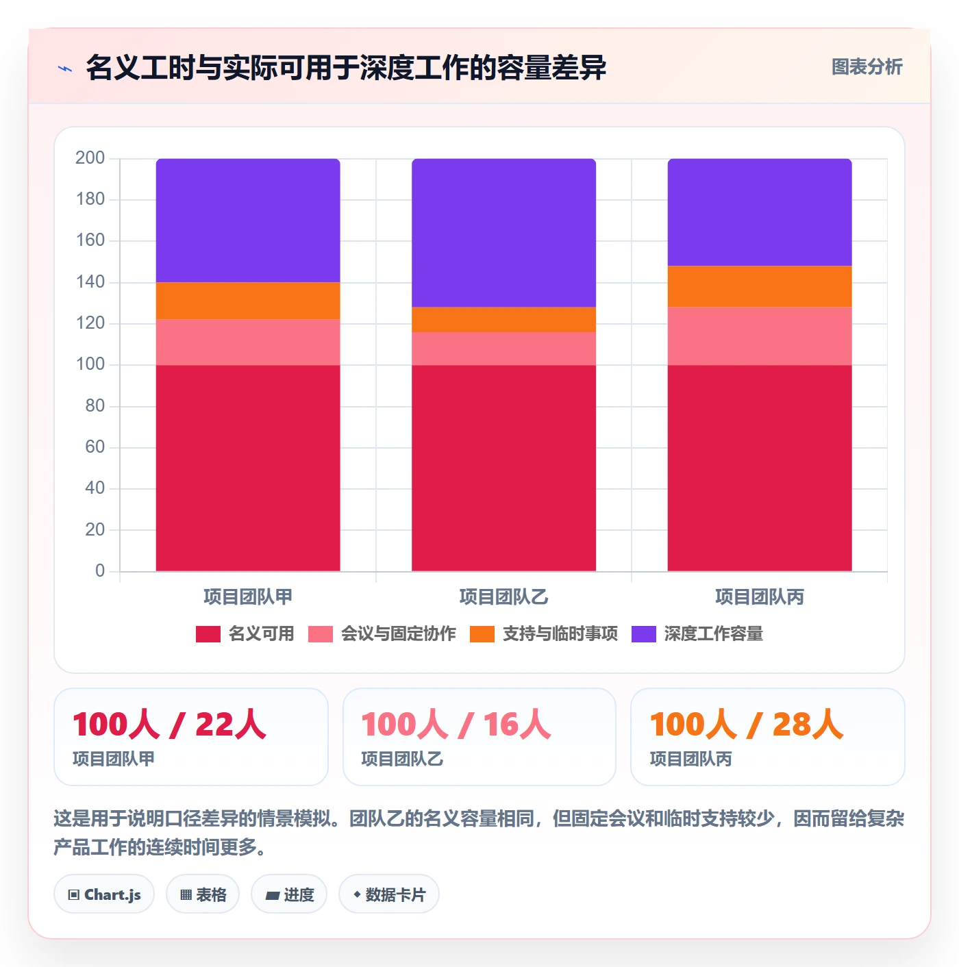 技能流程与规范:产品经理资源管理风险控制关键指标
