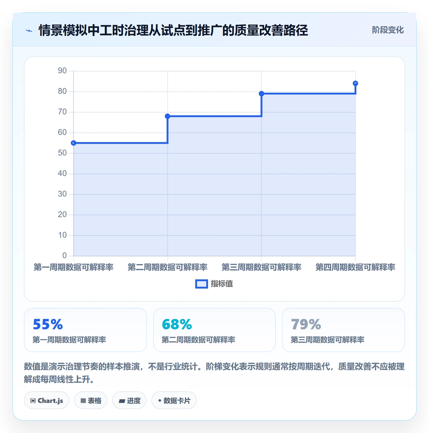 工时管理如何做好工时统计?PMO最佳实践与操作步骤