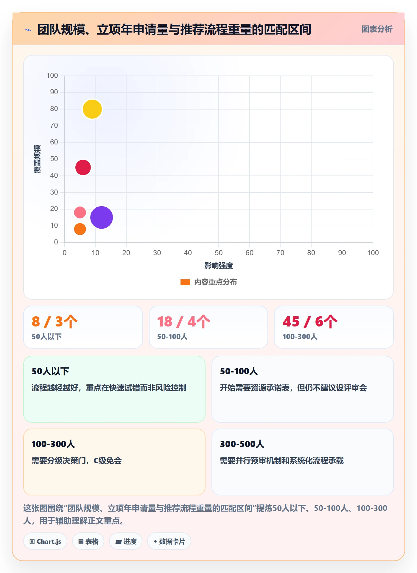 项目立项如何做好项目申请？跨部门团队流程优化与操作步骤