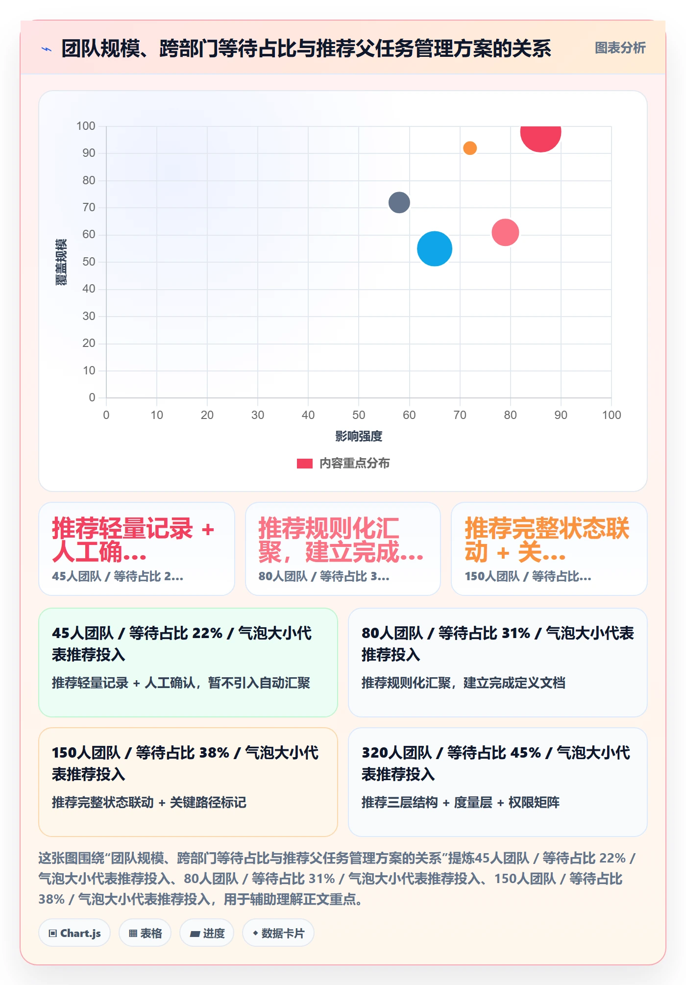 父任务最佳实践:跨部门团队任务管理效率提升,常见问题
