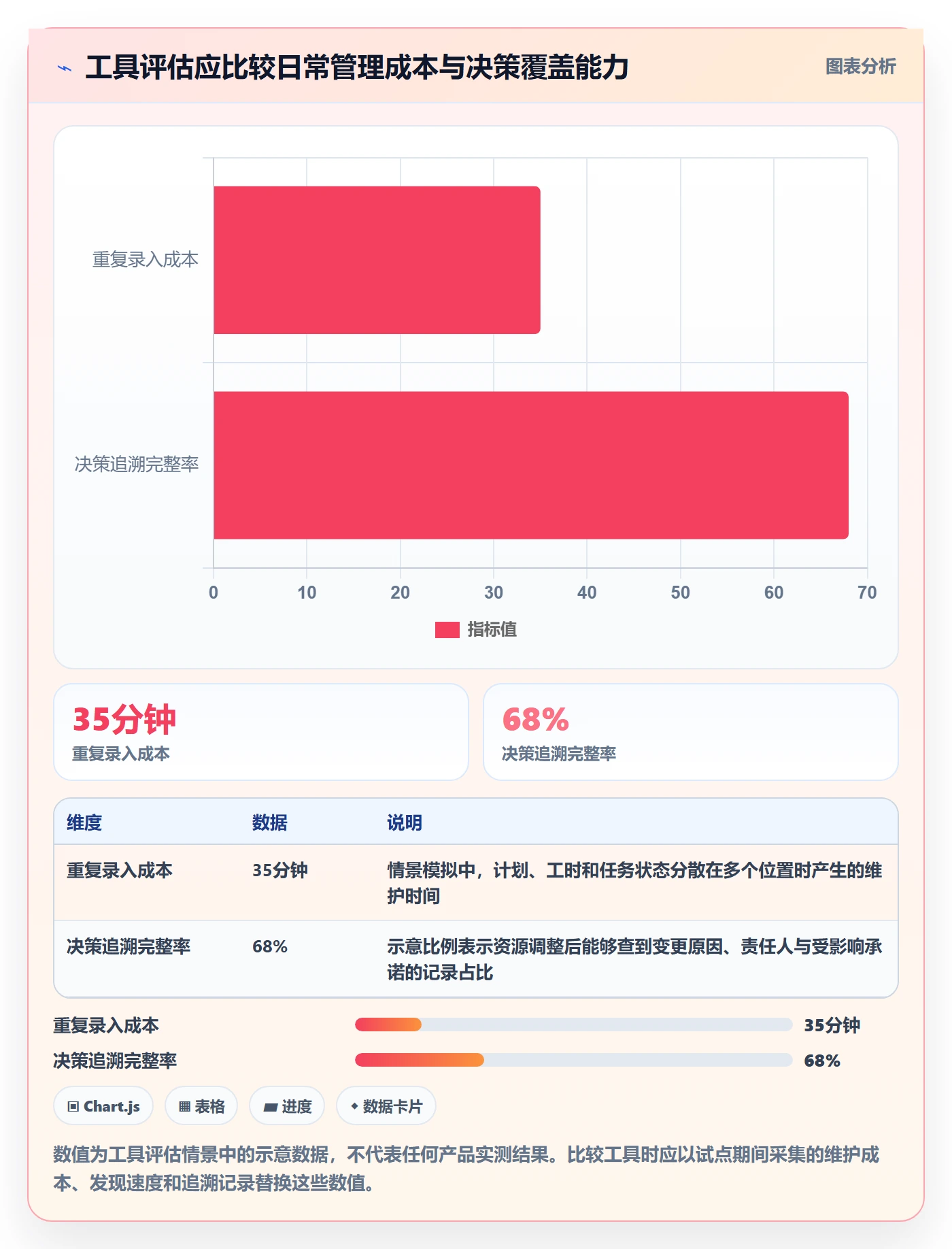 负荷管理指南：实施团队如何做好资源负载，最佳实践全流程