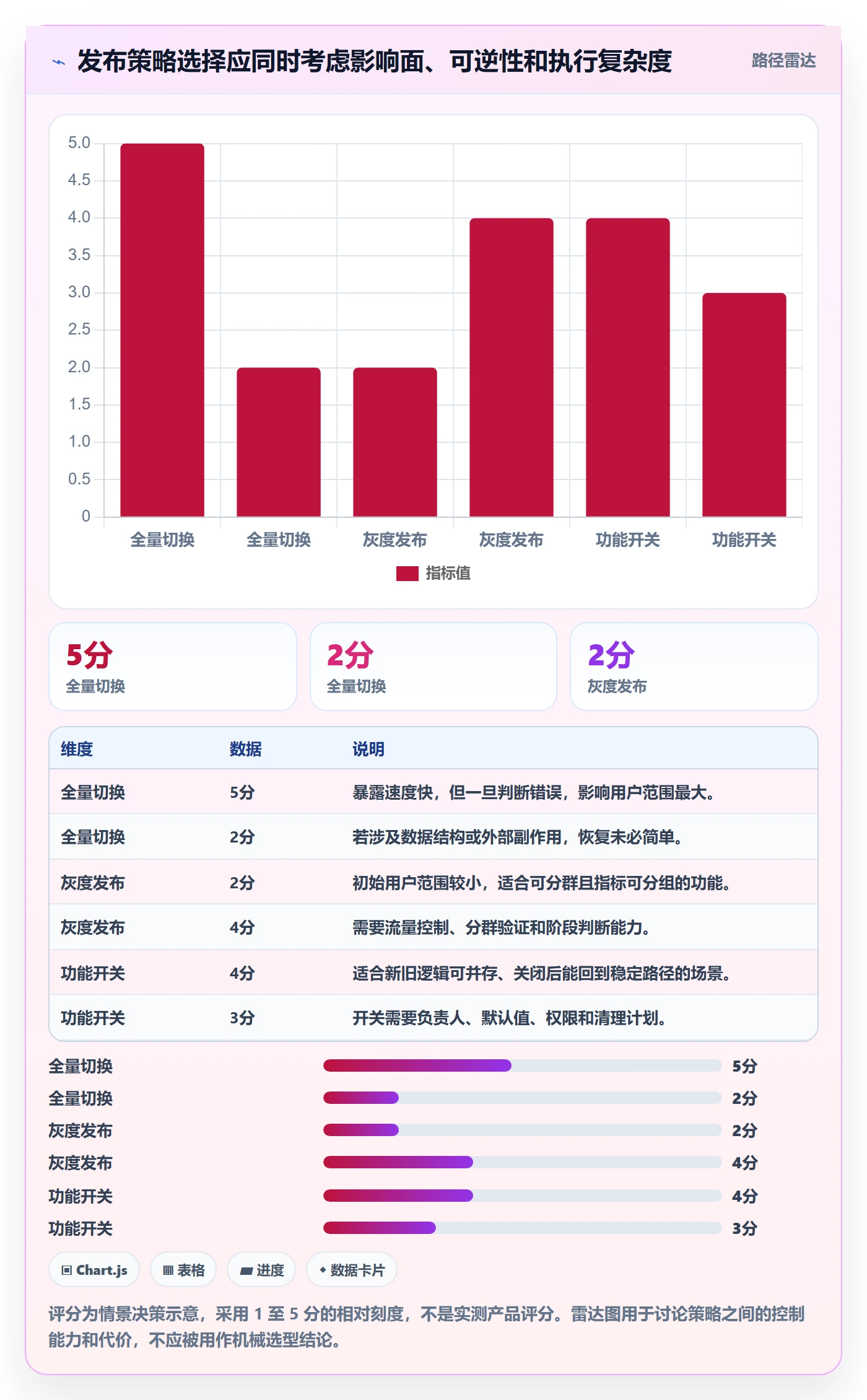 上线管理方法大全:项目经理发布管理入门指南落地清单
