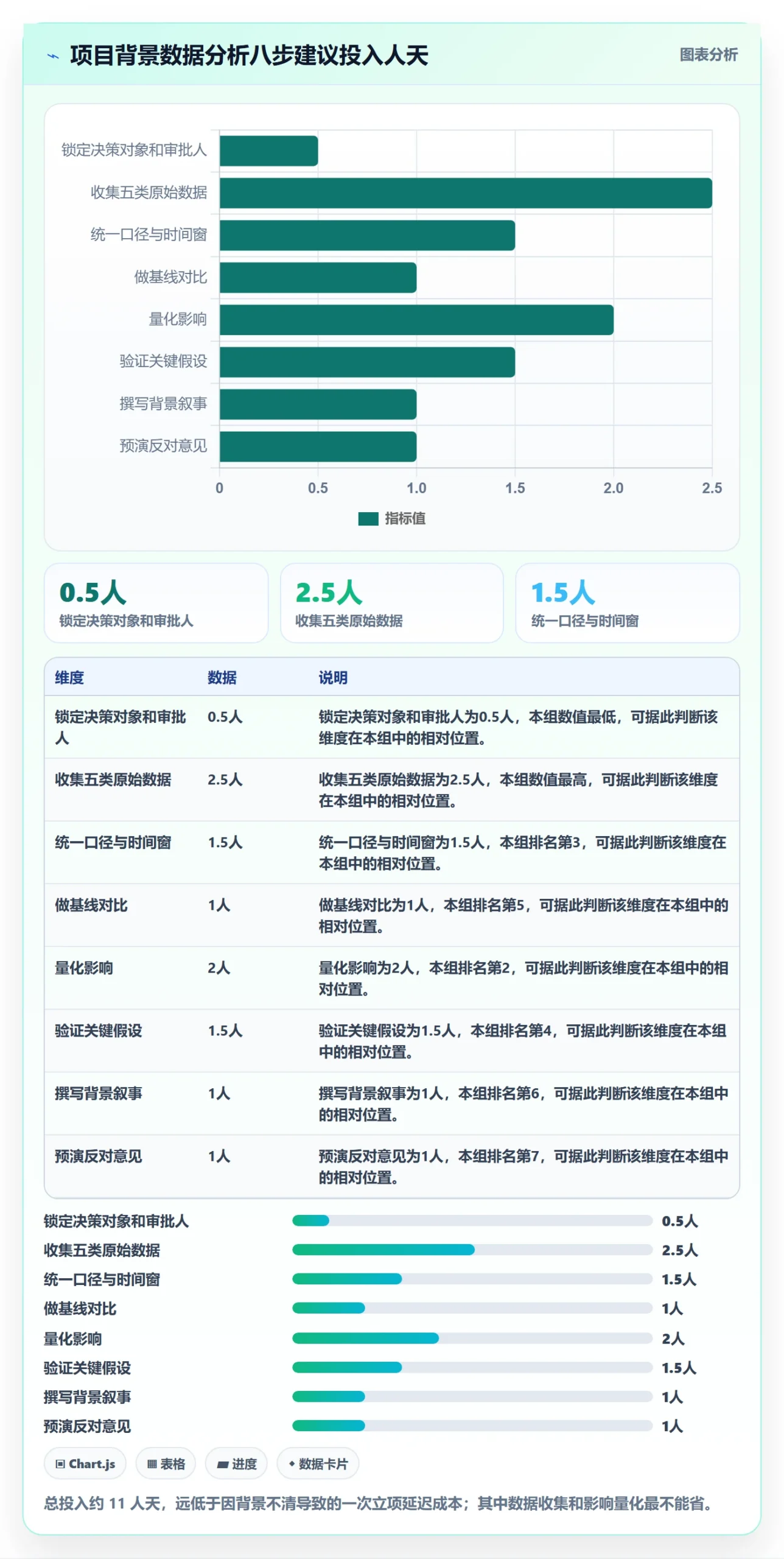 项目立项如何做好项目背景?项目负责人数据分析与操作步骤