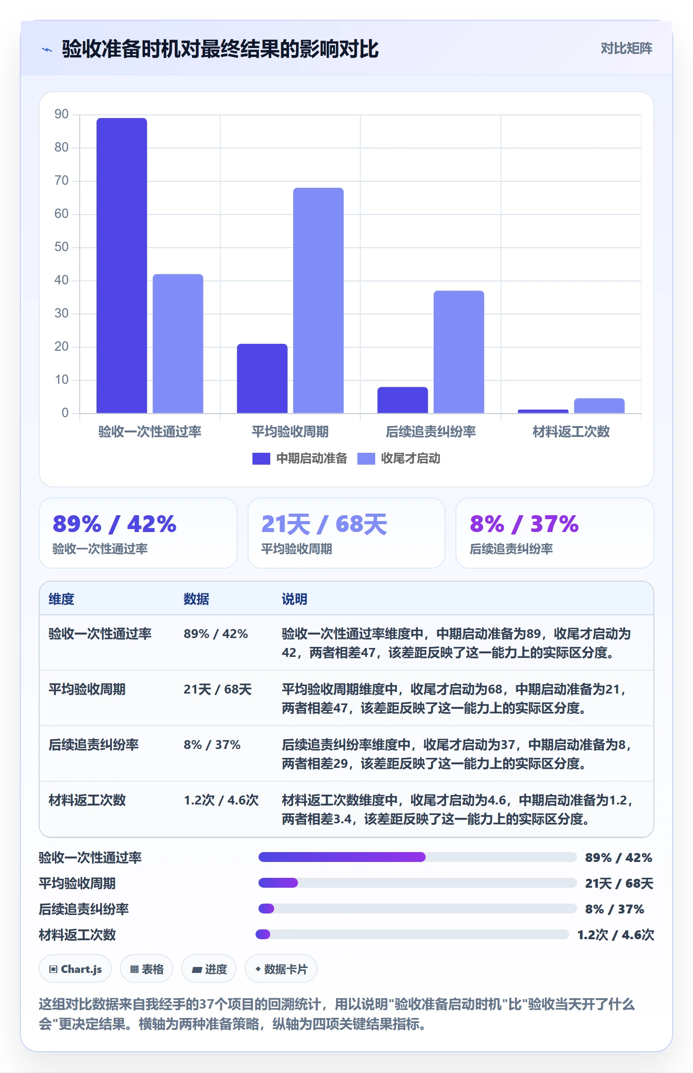 提交最佳实践：项目负责人任务验收落地方案，常见问题