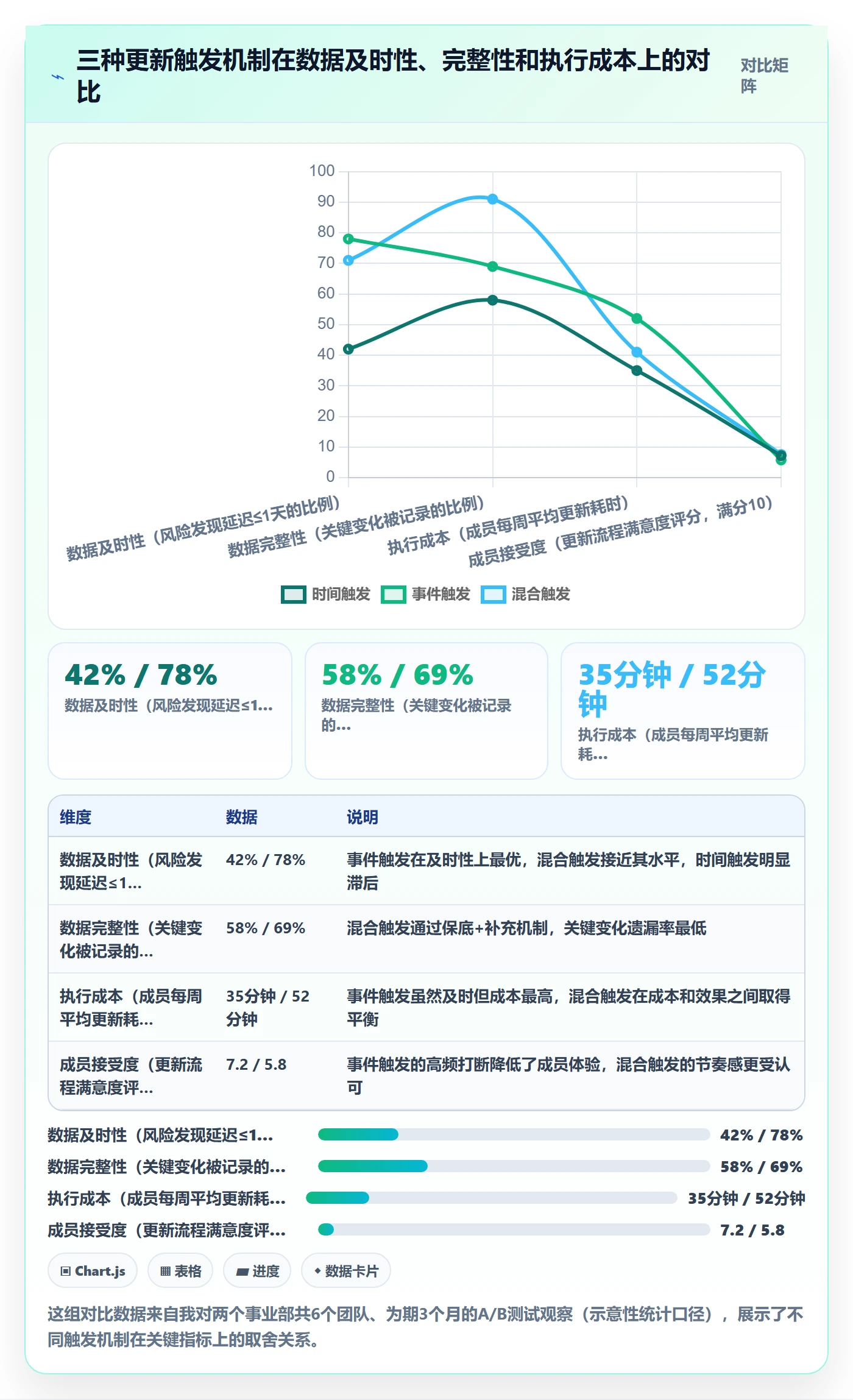进度管理进度更新全流程：企业管理者数据分析与一文讲清