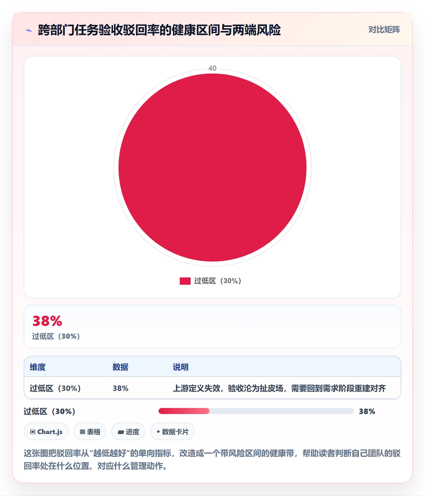驳回落地方案：跨部门团队开展任务验收的数据分析案例解析