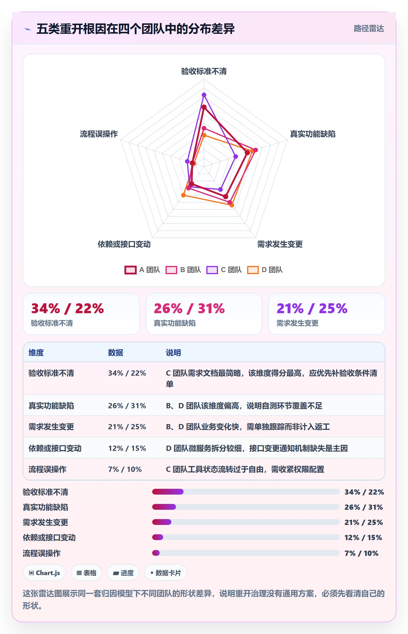任务执行如何做好重开?产品经理数据分析与操作步骤