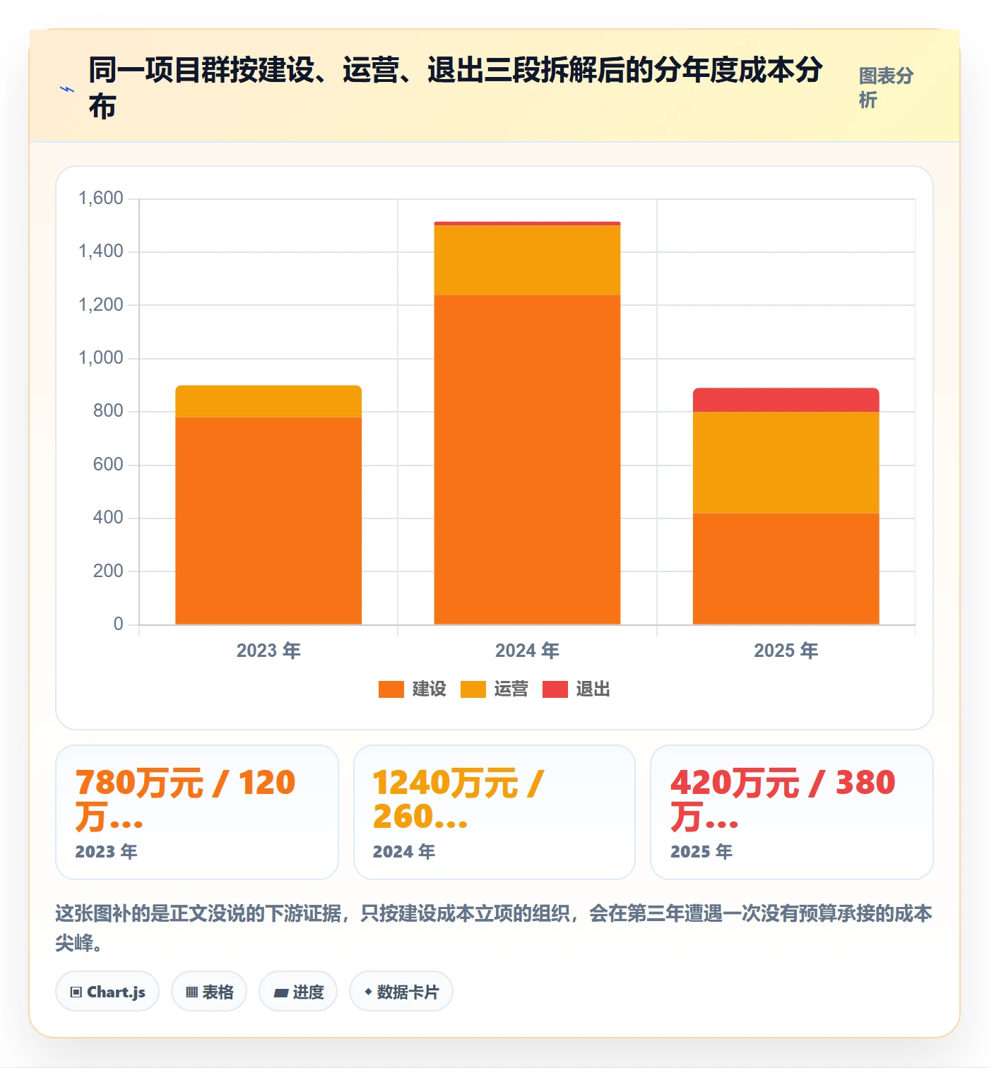 预算管理指南:PMO如何做好项目立项,数据分析全流程