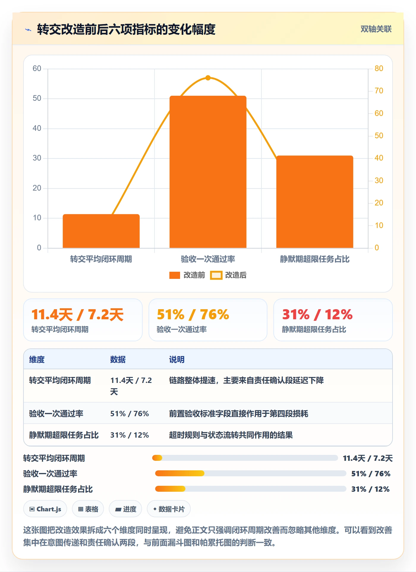 转交管理方法大全:企业管理者任务分派数据分析落地清单