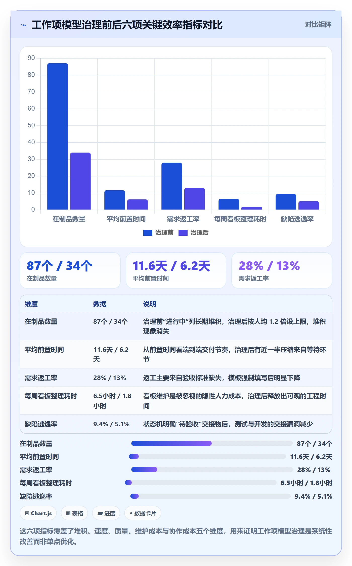 工作项实操方法：研发团队提升任务管理效率的效率提升方法与模板